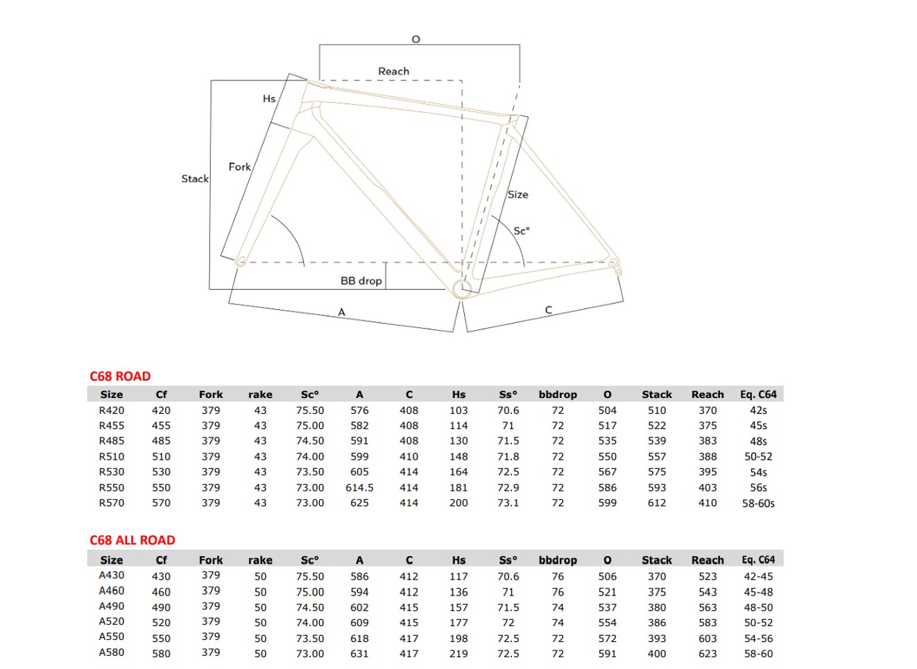 Colnago C68-R Road Cycling Frameset - FREE 10% Voucher