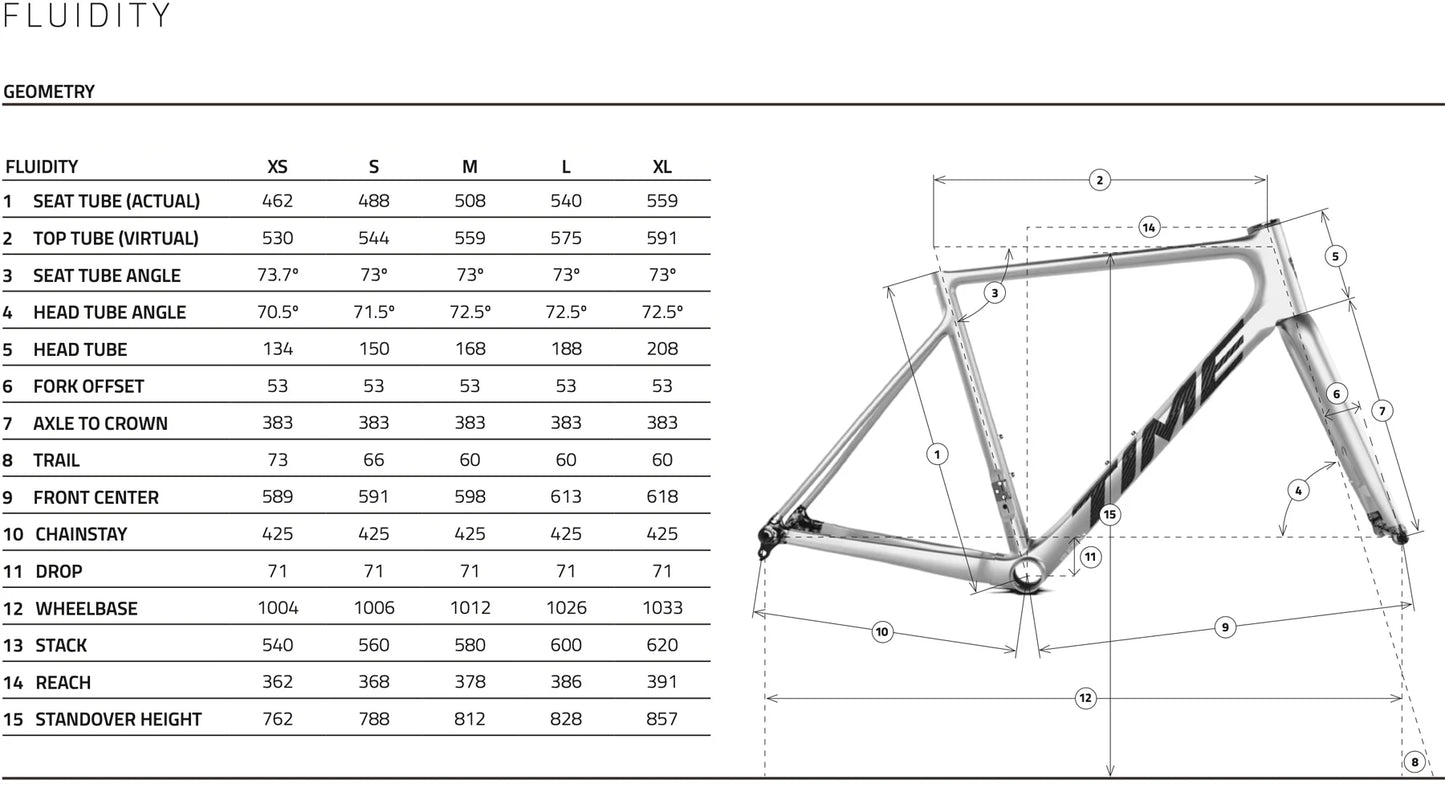 Time Fluidity Frameset